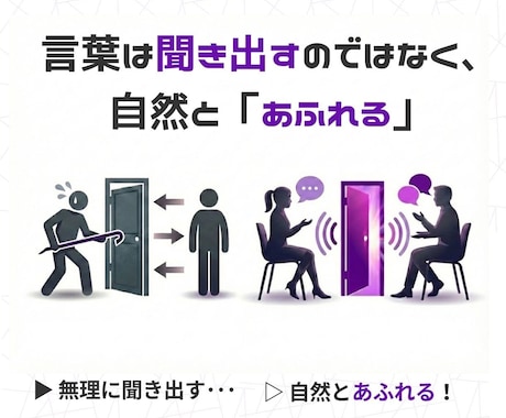 傾聴が変わる！質問が湧き出す！超共感スキル教えます 【話させ上手】の技術×傾聴力｜会話コーチング｜大人の会話ジム イメージ2