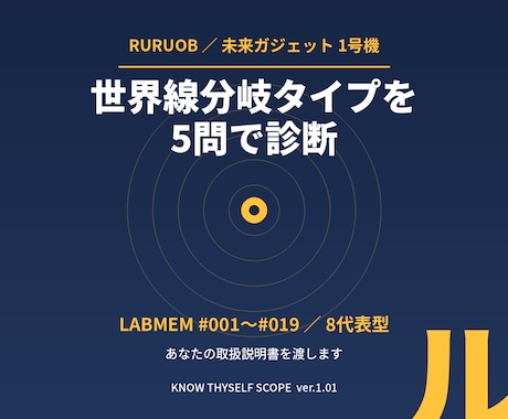 あなたの世界線分岐タイプを5問で診断します 5軸の二択であなたの世界線分岐タイプを判定します。 イメージ1