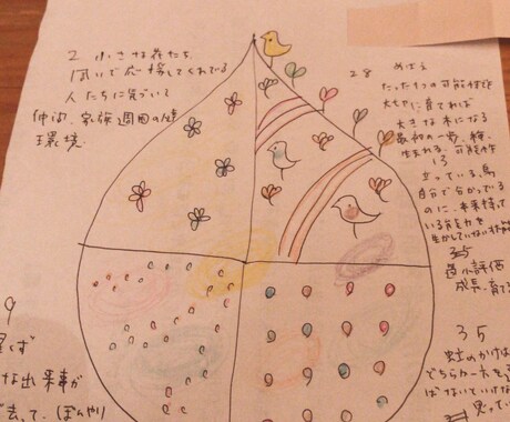 意識革命ツールkanaiプレートアートを描きます 潜在意識に作用するアートで願望実現、固定概念を解除しましょう イメージ2