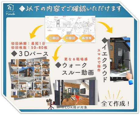 家づくり検討中の方、理想のイメージを形にします 【家づくりはパースから】3Dパースで新たな発見と感動を。 イメージ2