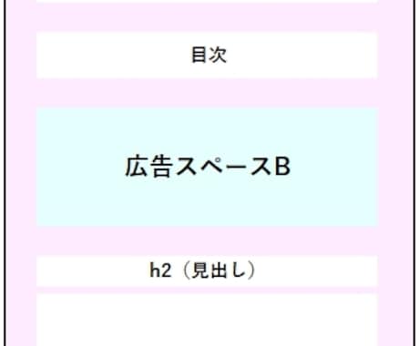 パチンコブログの一番目立つ場所に広告を掲載します ギャンブル好きな25万人にあなたを知ってもらえるチャンス！ イメージ2