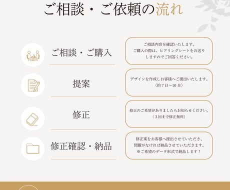 シンプルで伝わりやすいロゴ作ります シンプルだけどお店のコンセプトや想いが表れてるロゴを イメージ2