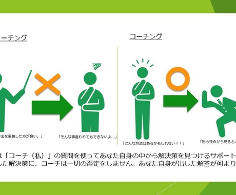 あなたのお悩みを解消します コーチング/潜在意識があなたの人生を豊かにします。 イメージ1