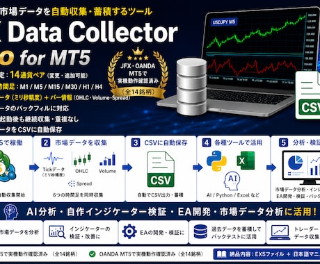 MT5で14銘柄のデータを自動収集します Tick・バー情報をCSV保存、AI分析や検証に活用できます イメージ1