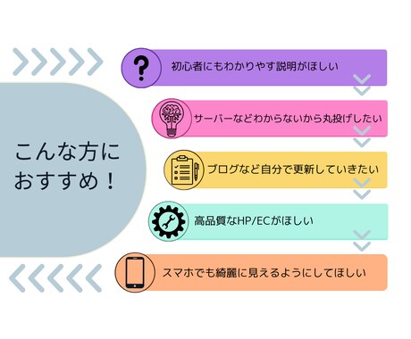 初心者でも安心！HPをすぐ制作します サポート充実！特別価格！40,000円～ イメージ2