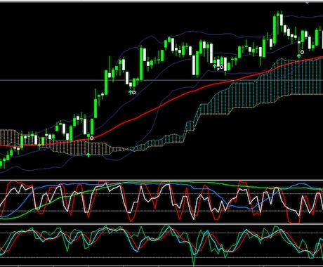 バイナリーサインツール RCIインジも提供します スキルアップしたい方へおすすめ