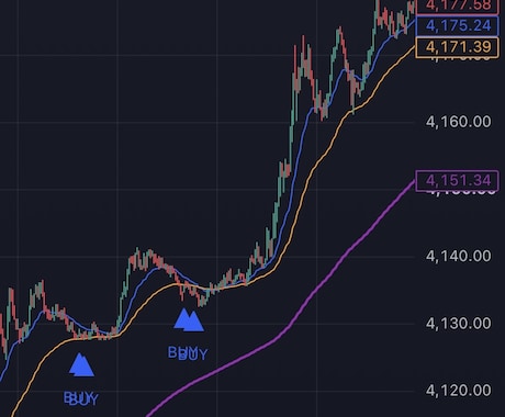 残り3名！コピペで動くコード渡します ⁠ コピペで動く！5分で完了TradingView用コード イメージ2