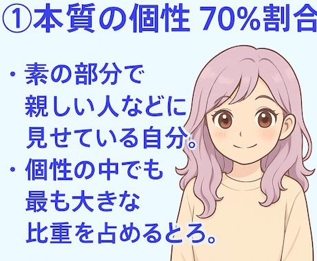 自分トリセツ付：21日間の習慣化伴走サポートします 意志が弱いんじゃない。個性に合う動かし方を知るだけで変わる。 イメージ2