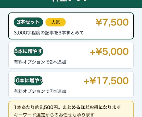 SEO記事3000文字を3本まとめて書きます まとめて発注、納品は最短5日でお届けします イメージ2
