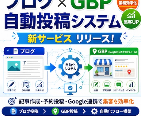 ブログ＆GBP自動投稿システム構築しますます AIで記事作成→GBP投稿まで完全自動化！ イメージ1
