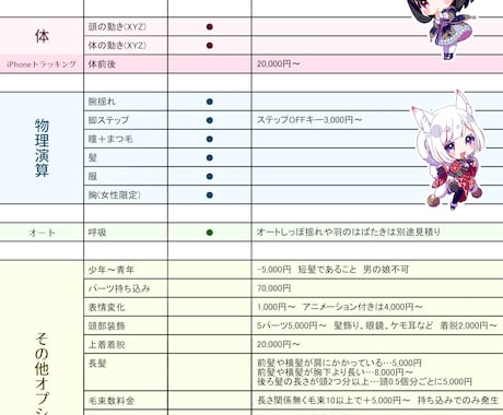 Vtuber向けLive2Dモデルを作ります L2DAwardsグランプリ受賞＆VBridger対応開始 イメージ2