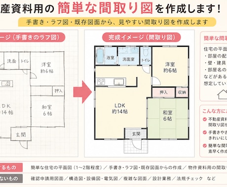 不動産・空き家の簡単な間取り図を作成します 物件紹介資料に掲載できる程度の簡単な間取り図を作成します。 イメージ1