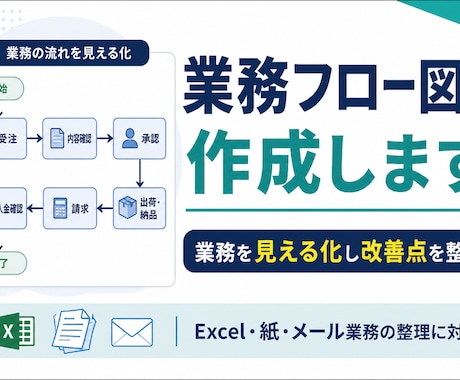 業務フロー図を作成します 業務の流れを見える化し改善点を整理します イメージ1