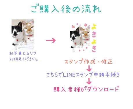 お気に入りのお写真からLINEスタンプ作ります 思い出のお写真をスタンプにいたします イメージ2