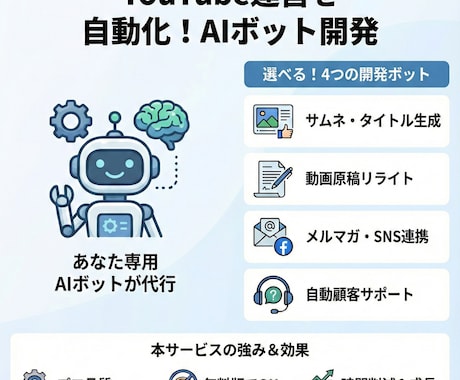 YouTube運営のAI化を支援します サムネ・台本・集客をプロ品質で効率化 イメージ1