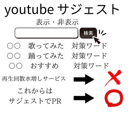 youtube検索結果にサジェスト表示・非表示ます ユーチューブの再生・視聴回数の水増し業者は効果なし イメージ1