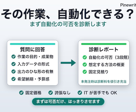 ExcelマクロやVBAで自動化できるか診断します 本制作を頼むかは診断後でOK。可否・方法・総額を整理します イメージ1