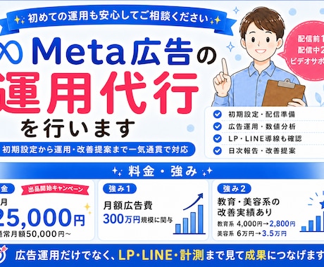 Meta広告運用を一気通貫で丸ごと支援します イメージ1