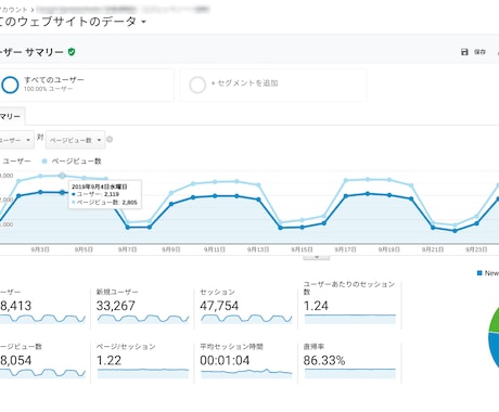 検索順位1位を目指す「SEO対策」をコンサルします 本気の方限定。1か月間みっちりサポート。実作業お見せします。 イメージ2