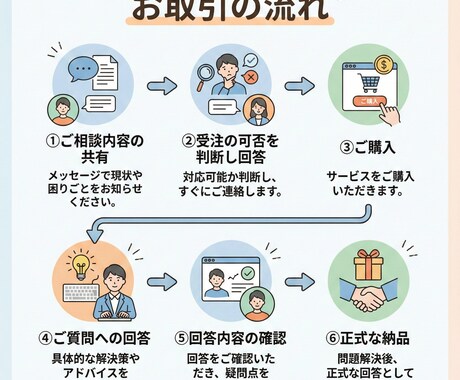 あなたの研究を妨げる障壁を取り除きます 研究を止めてる原因をワンポイントアドバイスで取り除きます！ イメージ2