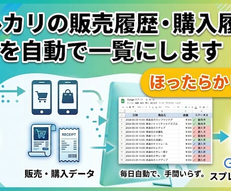 メルカリの販売履歴・購入履歴を自動で一覧にします 完全放置！販売・購入履歴を自動一覧化◎確定申告、在庫管理 イメージ1