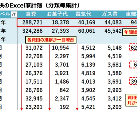 家計簿Excelでのグラフの作成のしかた教えます 当方提供の家計簿Excel限定(メッセにて提供致します) イメージ1