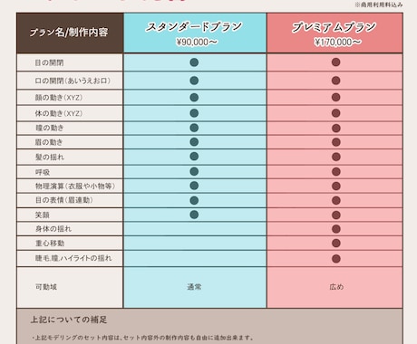 Vtuberさん向けのかわいい2Dモデル制作します モデリング、イラスト、パーツ分けのみの制作も対応可能です♪ イメージ2