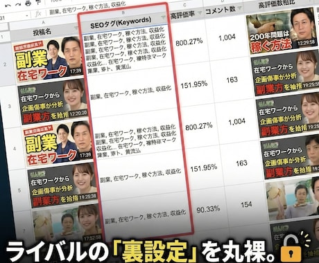 YouTube競合調査ツール販売します YouTube宣伝/マーケティング/再生/チャンネル登録 イメージ2