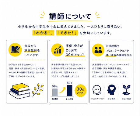 小学生中学生へ数学英語国語教えます 現オンライン家庭教師が、一人一人に合わせて、勉強を教えます イメージ2