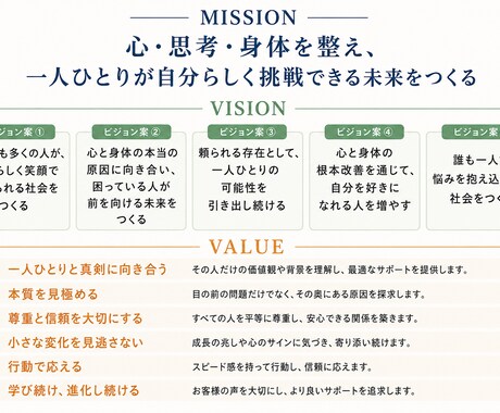 心のパーソナルトレーニングをします お悩みをとにかく聞き、心をスッキリさせます。 イメージ2