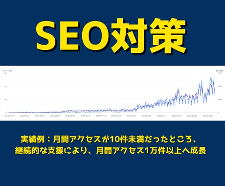 検索エンジン経由のアクセス増加をサポートします SEOのプロが、サイト単位でやるべきことをピックアップ イメージ1
