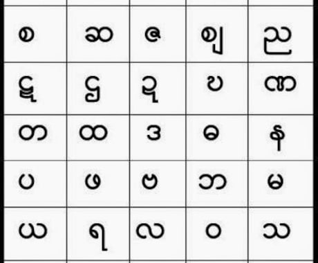 日本語⇆ミャンマー語(ビルマ語)に翻訳します ミャンマー語の翻訳料金が高いことに戸惑っていないですか？ イメージ1