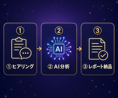 AIがあなたの強みや運勢を鑑定します 就活・恋愛・お金・お名前——AIがあなたの答えを導きます イメージ2