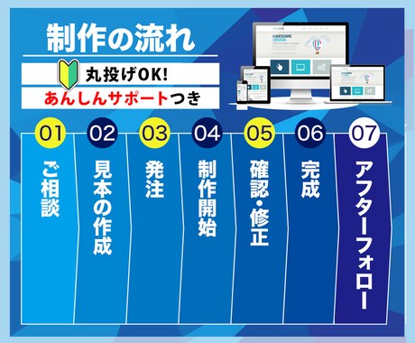 コーポレートサイトをWEBコンサル付きで制作します SEO成長戦略つき！事業と共に成長する”勝ち”ホームページ！ イメージ2