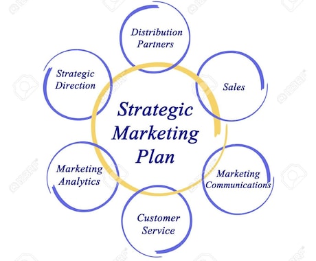 結果の出るマーケティング戦略をアドバイスします 現役マーケティングコンサルが売上、集客等の課題を解決します イメージ1