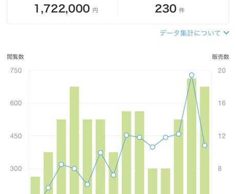 半自動化の最強の副業の方法を教えます 現役プラチナランク！安心！高品質！半自動化！大公開！ イメージ2