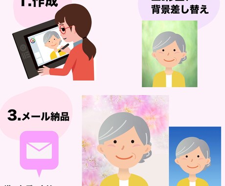 やわらかい遺影をつくります データ納品です＊修正・背景何度でも無料 イメージ2