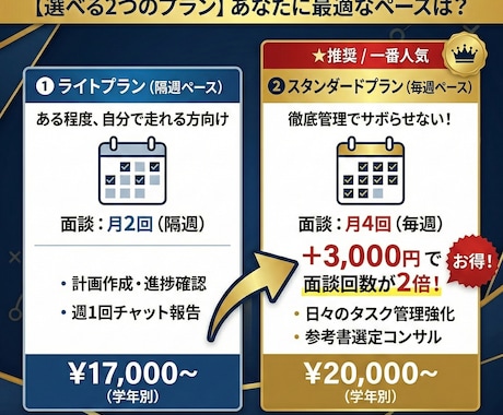 毎月3名限定  医学部合格への学習を全管理します 「教える」のではなく「受からせる」予備校不要の完全独学支援。 イメージ2
