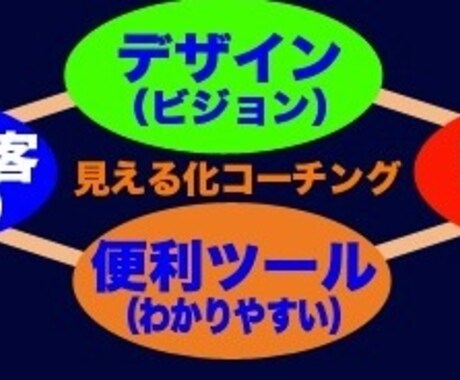 自分の強みいかせてますか？タイプ診断で戦略きめます どのようなお仕事、戦略でいけばうまくいくかわかりますか？ イメージ1