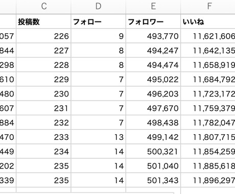TikTokアカウントのモニタリングします TikTokマーケティングの成果を可視化することができます。 イメージ2