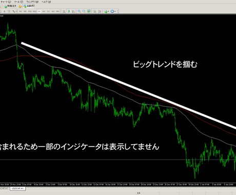 シンプルで優位性のある手法を伝授します FXやバイナリーで安定した利益を出したい方 イメージ1