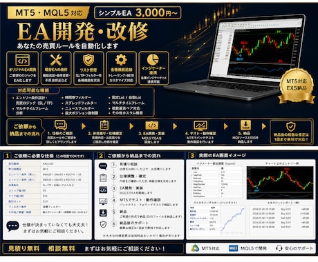 MT5・MQL5のEAを開発します EAの新規開発・改修を仕様整理から丁寧に対応 イメージ2
