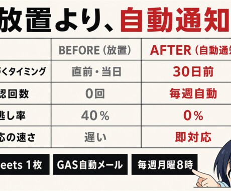 車両書類の期限切れをGASで自動メール通知します 車検・自賠責・任意保険の期限切れをGASで自動通知 イメージ1