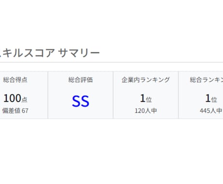 高品質・高耐久なスクレイピングツールを開発します シンプルなツール画面で誰でも簡単に操作可能！まずはご相談を！ イメージ2