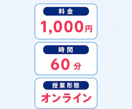 同志社卒プロ講師が中1の1学期の英語を総復習します 1学期から英語についていけず、夏に追いつきたい保護者の方へ イメージ2