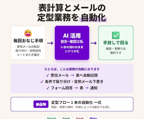 表計算とメールの定型業務を自動化します 受信メールから表への記録、定例送信まで。見積りは無料 イメージ1