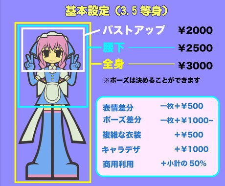 唯一無二のデフォルメ・SDイラストを描きます アイコン、グッズや配信活動に！ イメージ2