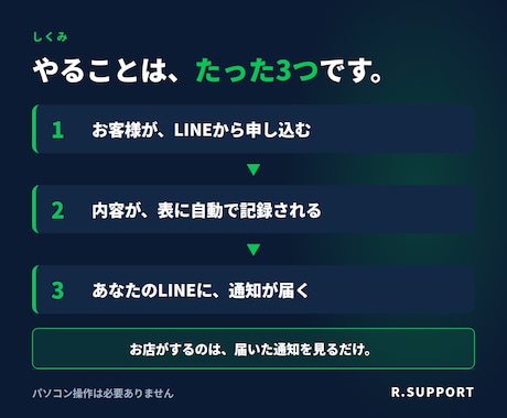 LINE公式アカウントの構築と自動化をします 受付ページ1枚込み。月々のツール代ナシ！お得！ イメージ2