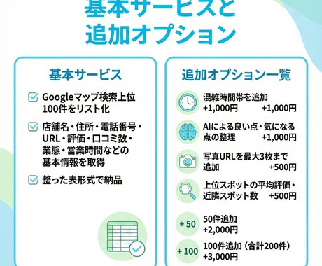 Googleマップ検索上位100件をリスト化します 独自の高精度スクリプトで、店舗情報を完全網羅します イメージ2