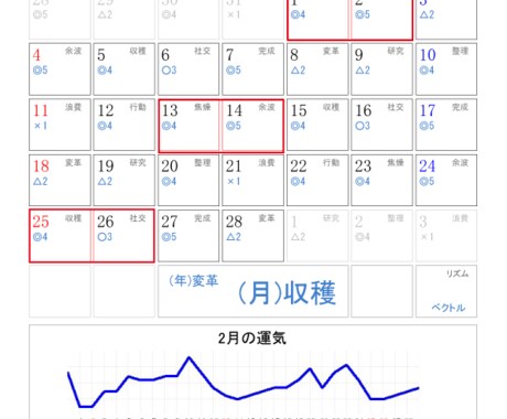人生に後悔する方は日々の運氣を無視するから⭕ます 最新版✅あなたの日々の運氣カレンダーお届け・定期お届け有⭕ イメージ1